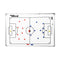 Tactic Board Magnet Set by Soccer Innovations (2 Sizes)